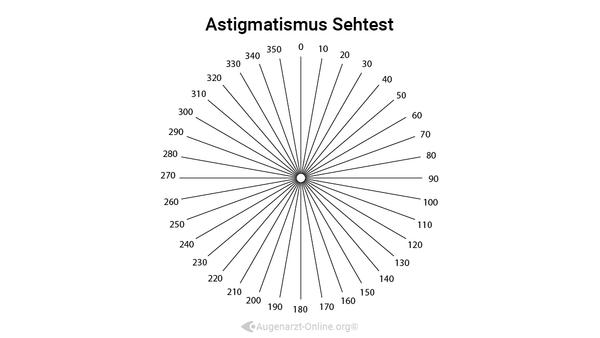 Astigmatismus Sehtest