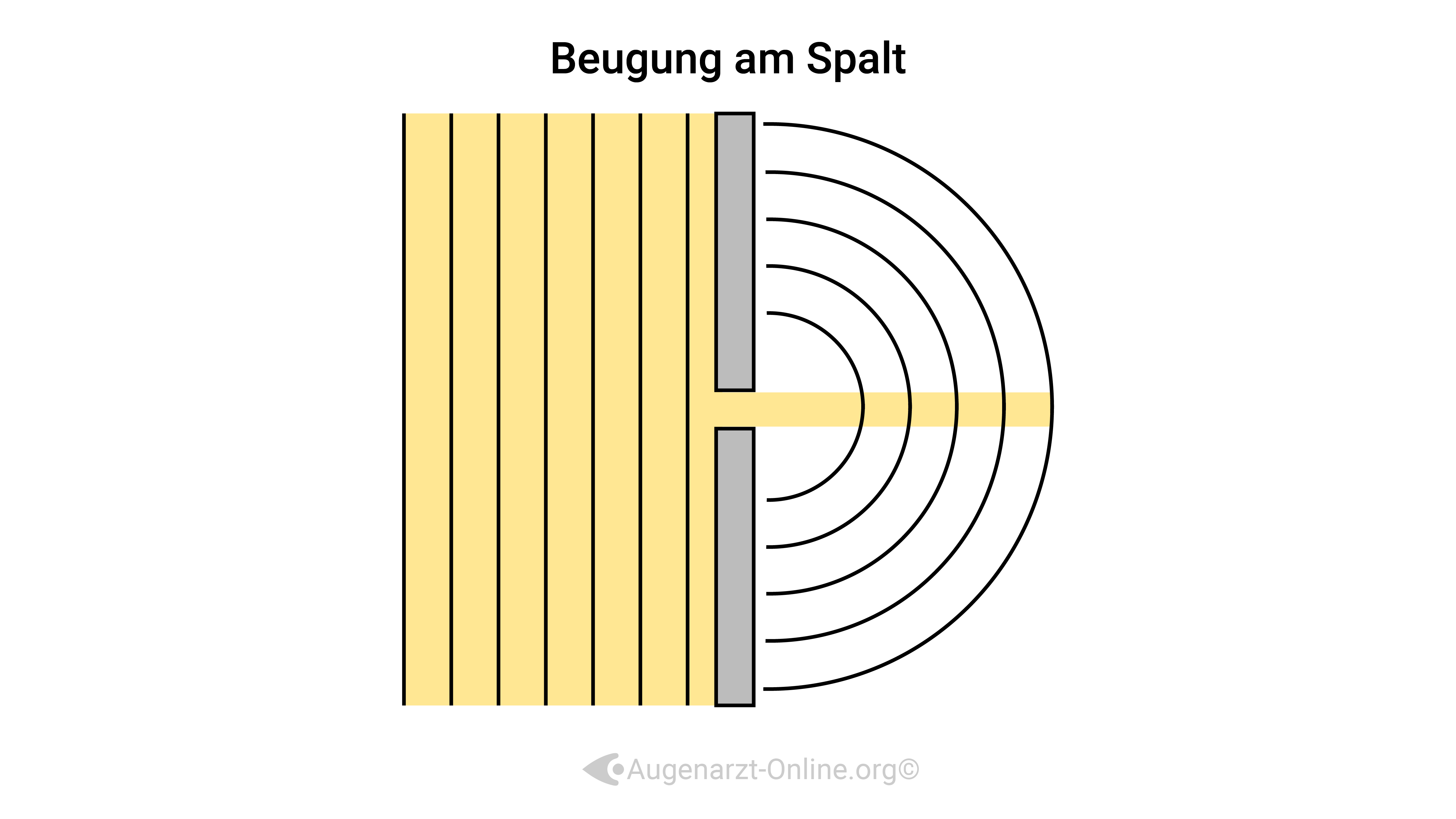 Beugung von Licht