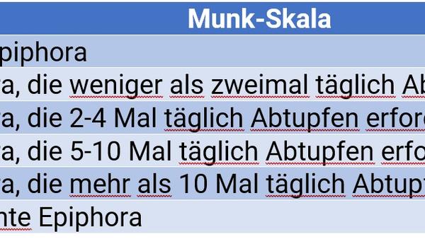 Munk Skala