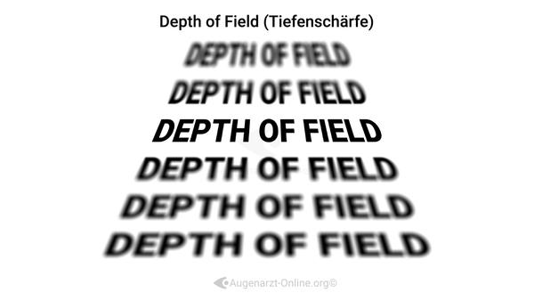 Tiefenschärfe (Depth of Field)