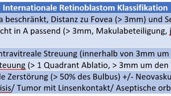 Retinoblastom (Klassifikation)