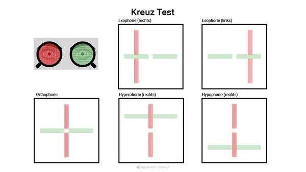 Kreuz Test