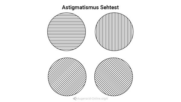 Astigmatismus Sehtest