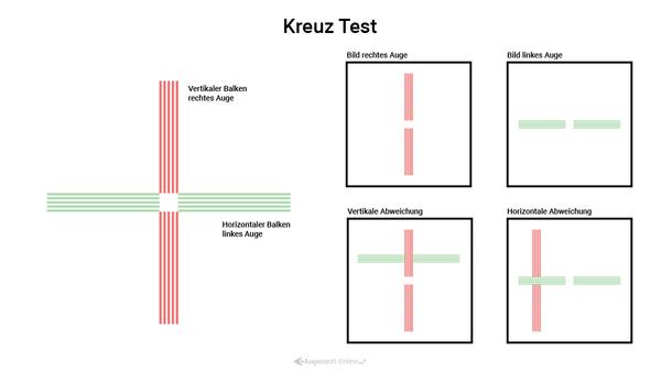Kreuz Test